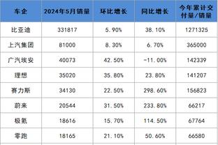 三分的GOAT?！库里斩获的金腰带上有两只羊